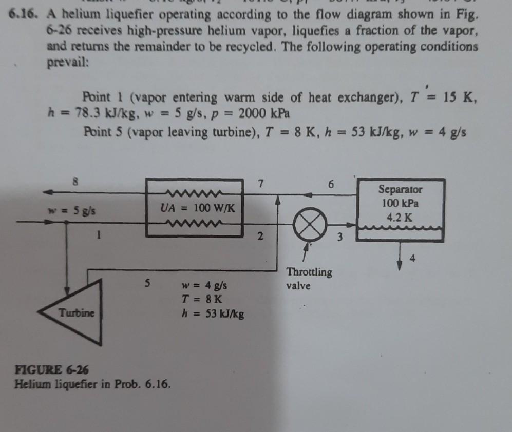 Solved 6.16. A helium liquefier operating according to the | Chegg.com