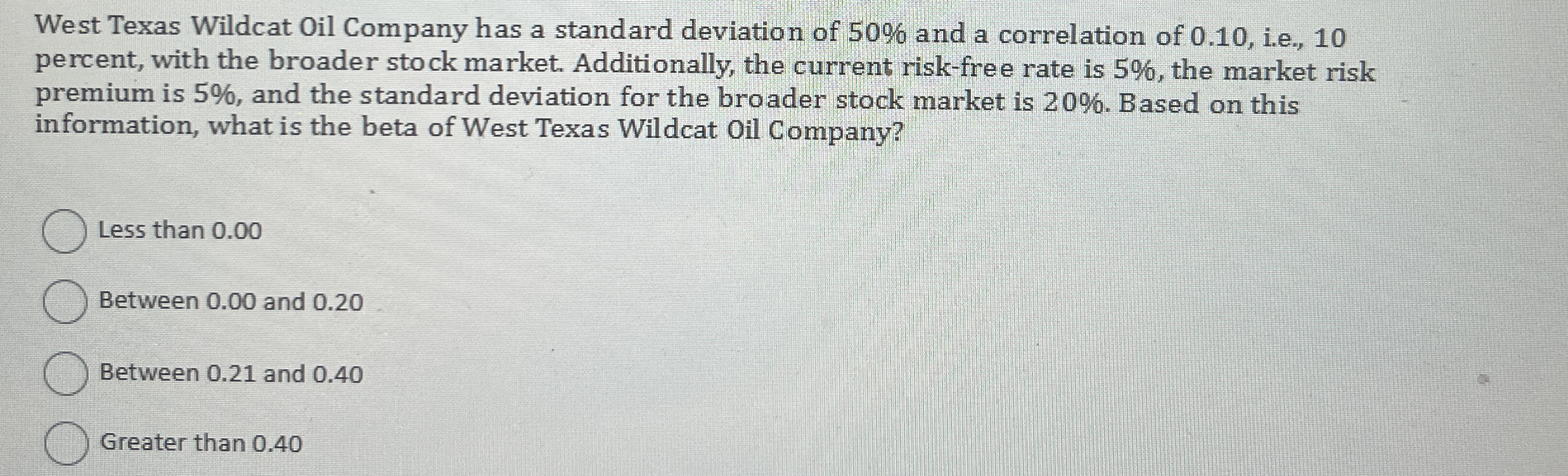 Solved West Texas Wildcat Oil Company has a standard