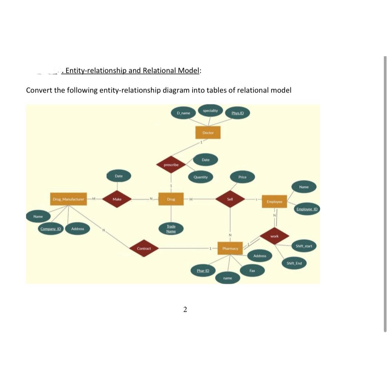 Solved Entity-relationship and Relational Model:Convert the | Chegg.com