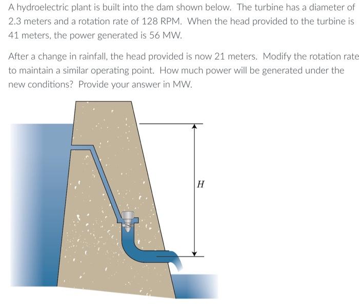 A hydroelectric plant is built into the dam shown | Chegg.com