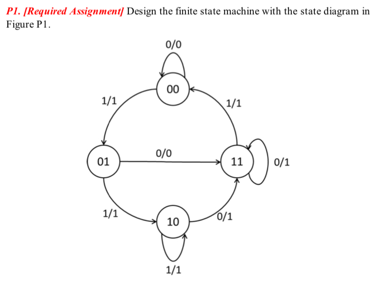 Solved P1. [Required Assignment] ﻿Design the finite state | Chegg.com