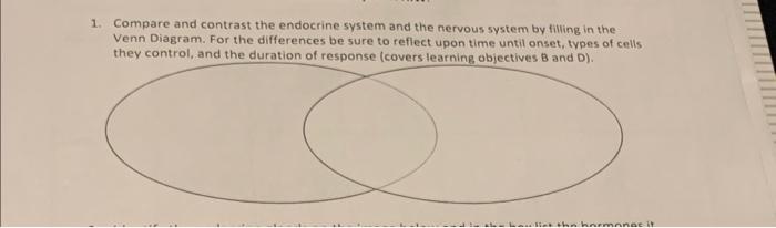 Solved 1. Compare and contrast the endocrine system and the | Chegg.com