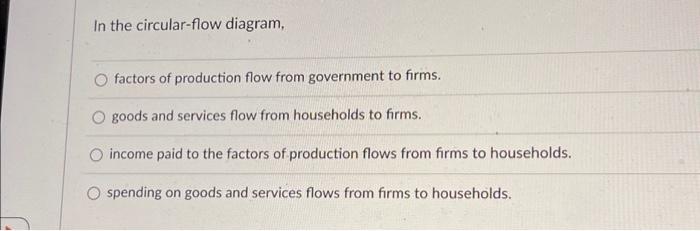 Solved In the circular-flow diagram, O factors of production | Chegg.com
