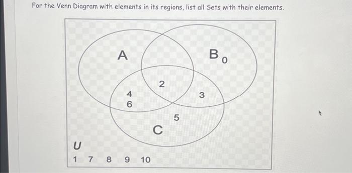 Solved For the Venn Diagram with elements in its regions, | Chegg.com