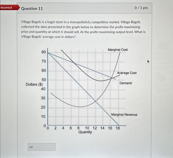 Solved Village Bagels is a bagel store in a monopolisticly