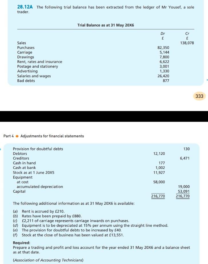 Solved 28.12A The following trial balance has been extracted