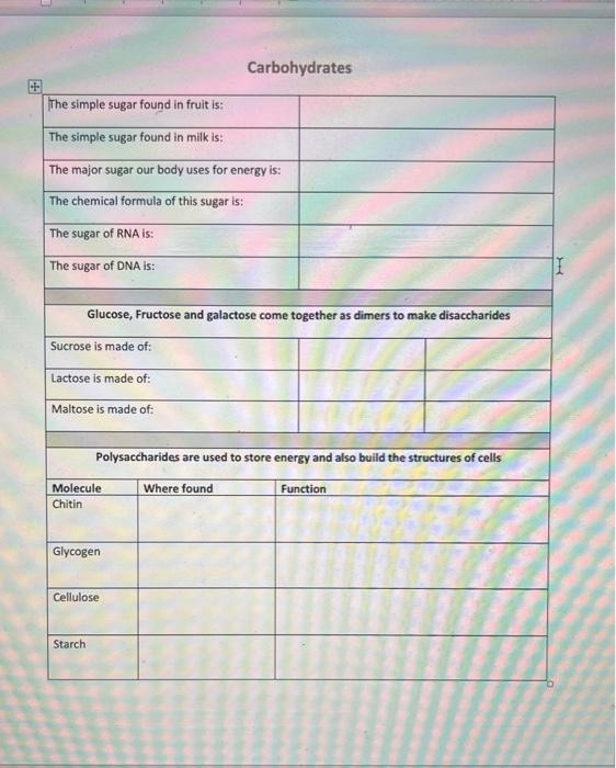 Solved Carbohydrates The simple sugar found in fruit is The