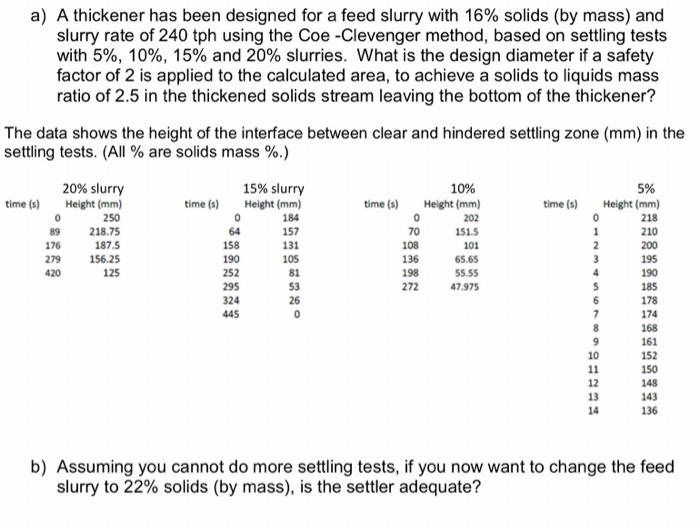 a) A thickener has been designed for a feed slurry