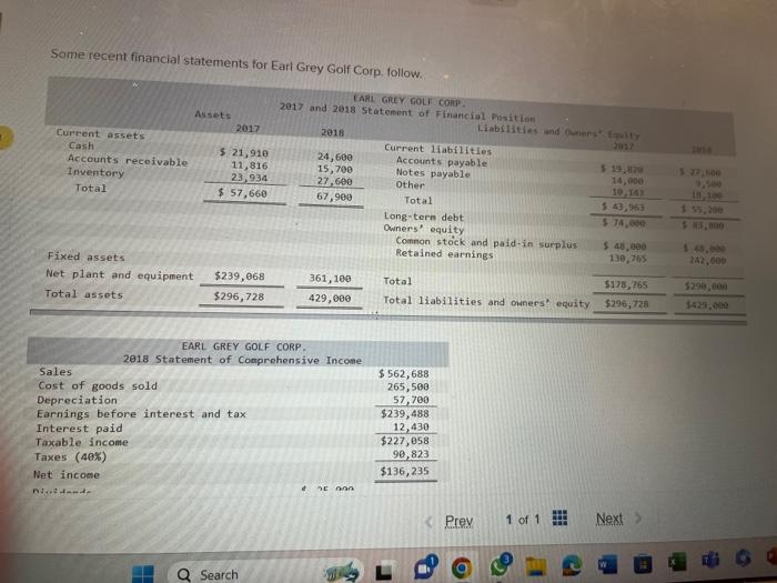 Solved Some recent financial statements for Earl Grey Golf