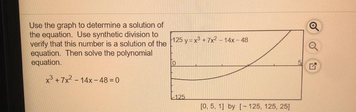 Solved Use The Graph To Determine A Solution Of The Equat...