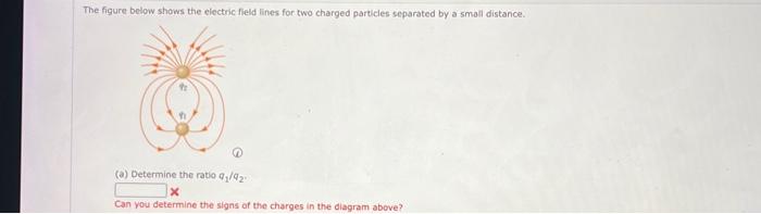 Solved The figure below shows the electric field lines for | Chegg.com