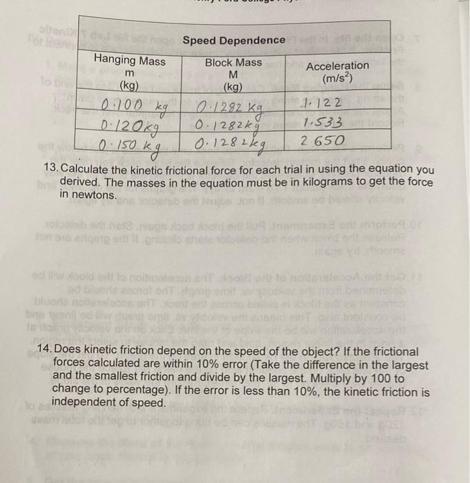 Solved IV. Does friction depend on the speed of the