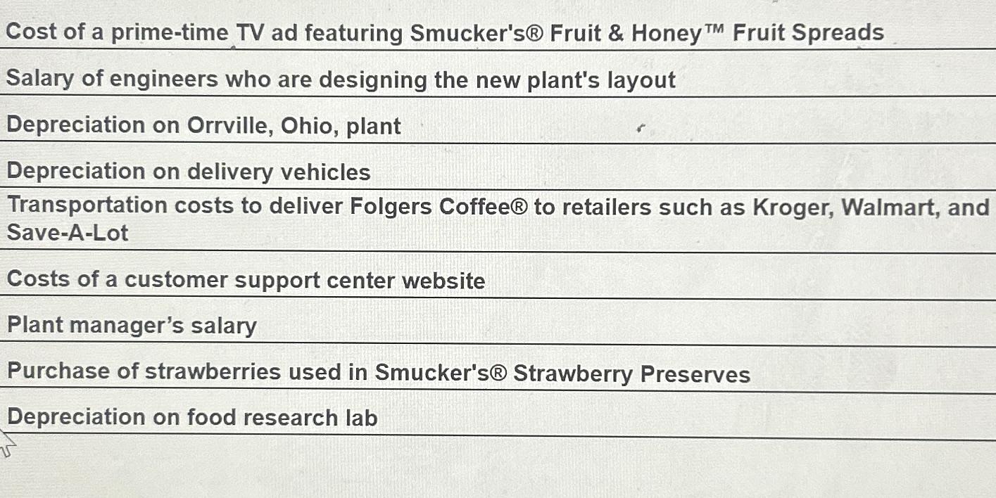 Solved Cost of a primetime TV ad featuring Smucker's ?®