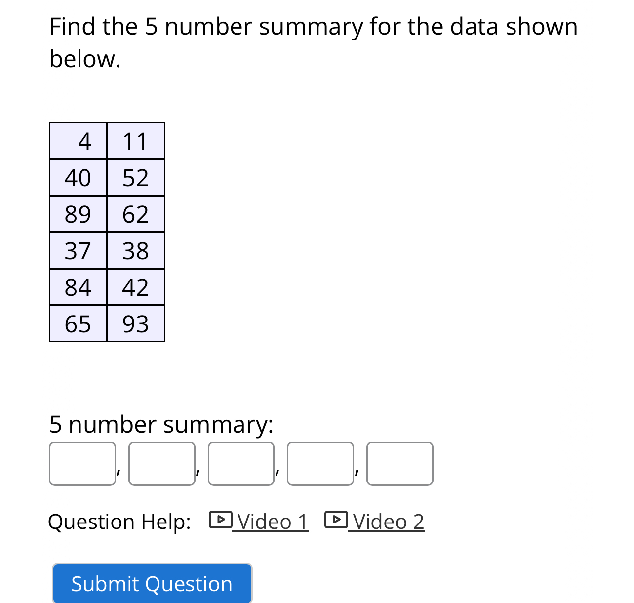 Solved Find the 5 ﻿number summary for the data shown | Chegg.com