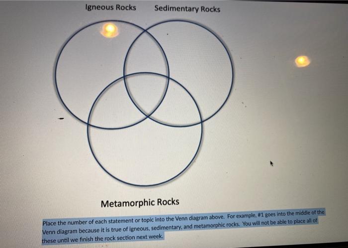 Solved Igneous Rocks Sedimentary Rocks Metamorphic Rocks | Chegg.com