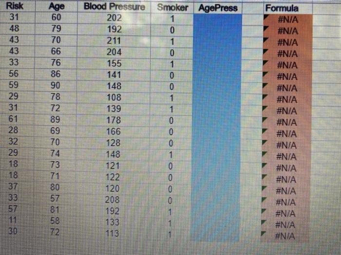 Solved Risk 31 48 43 43 33 56 59 29 31 Age 60 79 70 66 76 86 | Chegg.com