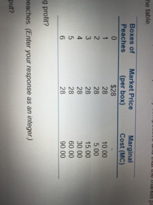 Solved Farmer Brown grows peaches in Suppose the