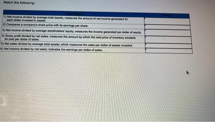 Solved Match the following: Descriptions 1) Net income | Chegg.com