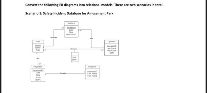 Solved Convert the following ER diagrams into relational | Chegg.com