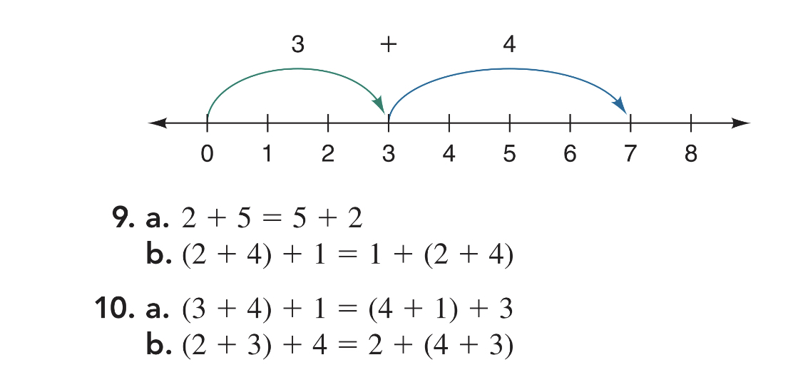 Solved a. (3+4)+1=(4+1)+3b. (2+3)+4=2+(4+3) | Chegg.com