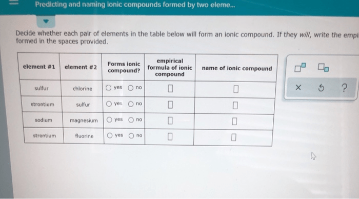 Solved Predicting And Naming Ionic Compounds Formed By Tw...
