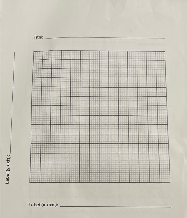 Solved 2.0 7.0 Introduction to Graphing Week Wheat Plant 1