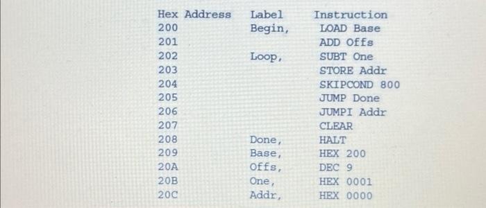 Solved 4. Consider the MARIE program below. a) List the | Chegg.com