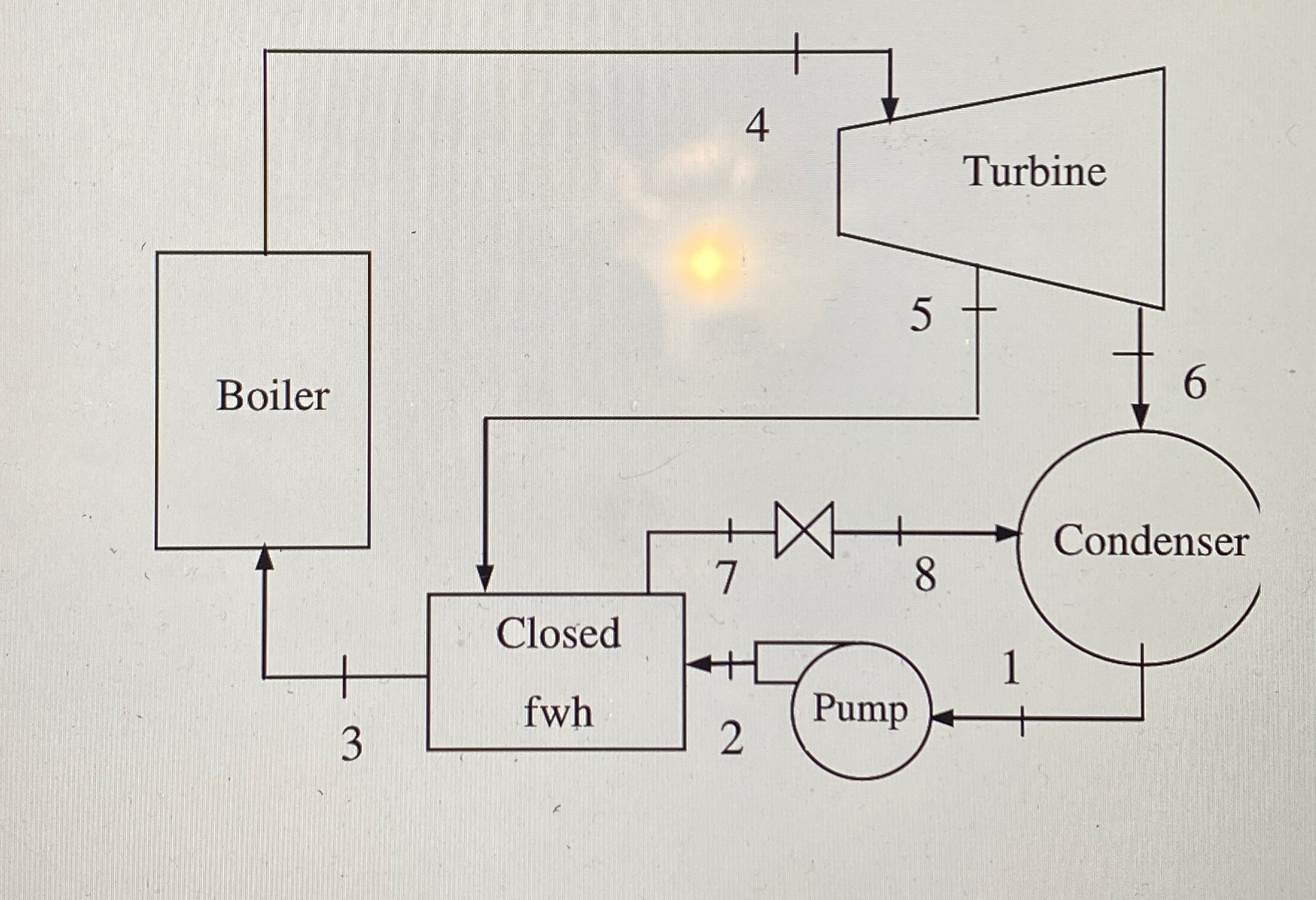 Solved Consider a steam power regenerative Rankine cycle
