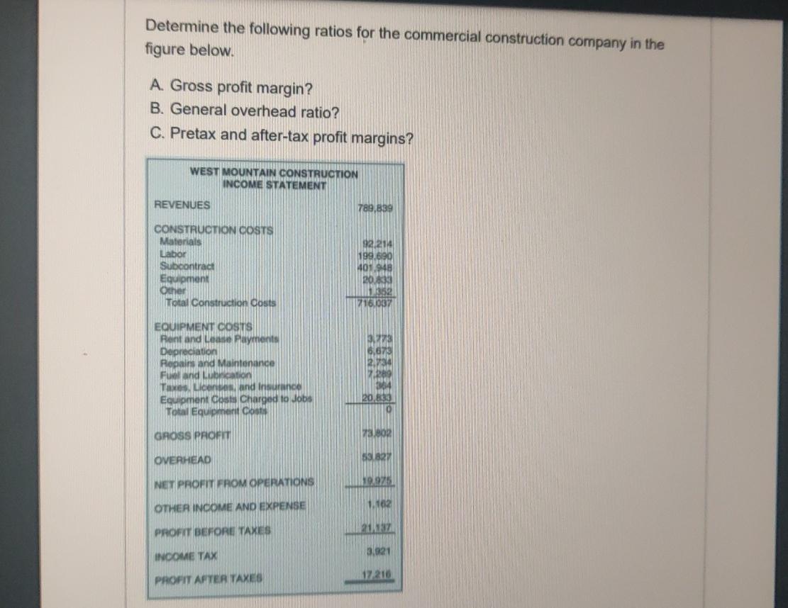 Solved Determine the following ratios for the commercial