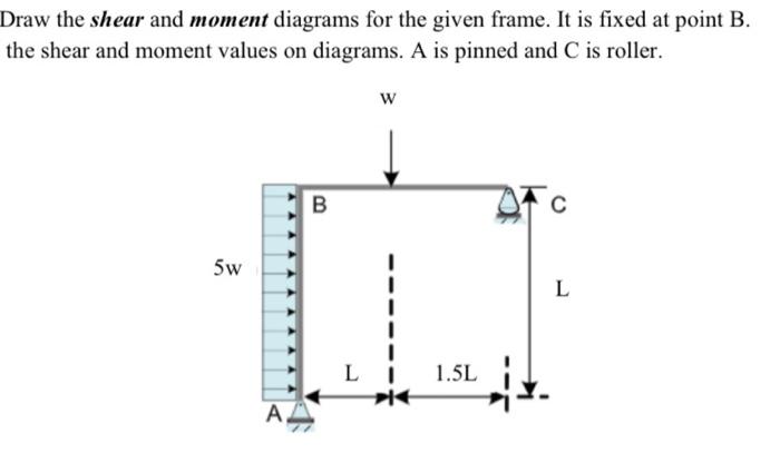 Solved Draw the shear and moment diagrams for the given | Chegg.com