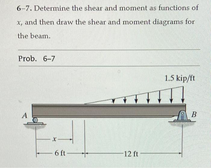 Solved 67. Determine the shear and moment as functions of