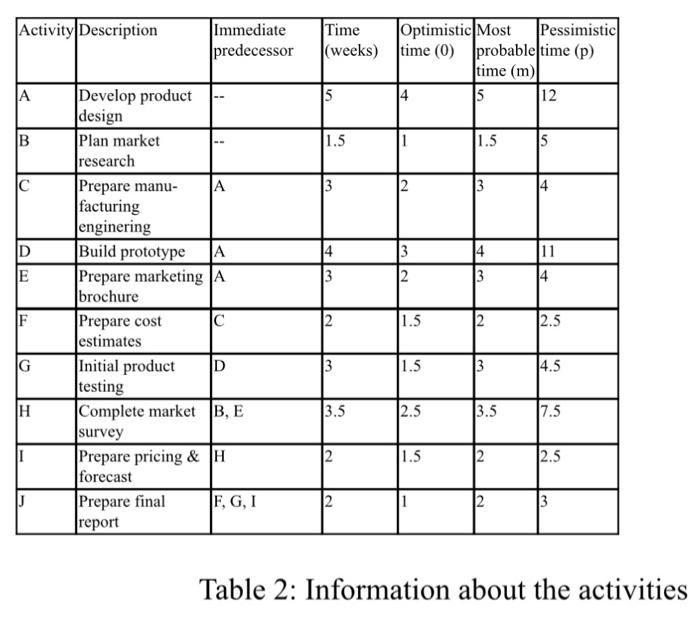 Solved The following vacuum cleaner company is performing