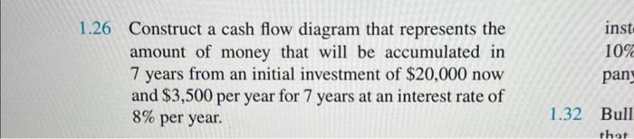 Solved 26 Construct a cash flow diagram that represents the | Chegg.com