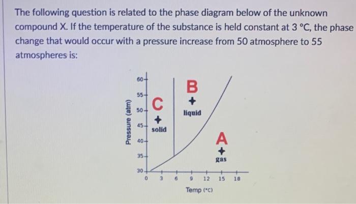 Solved The following question is related to the phase | Chegg.com