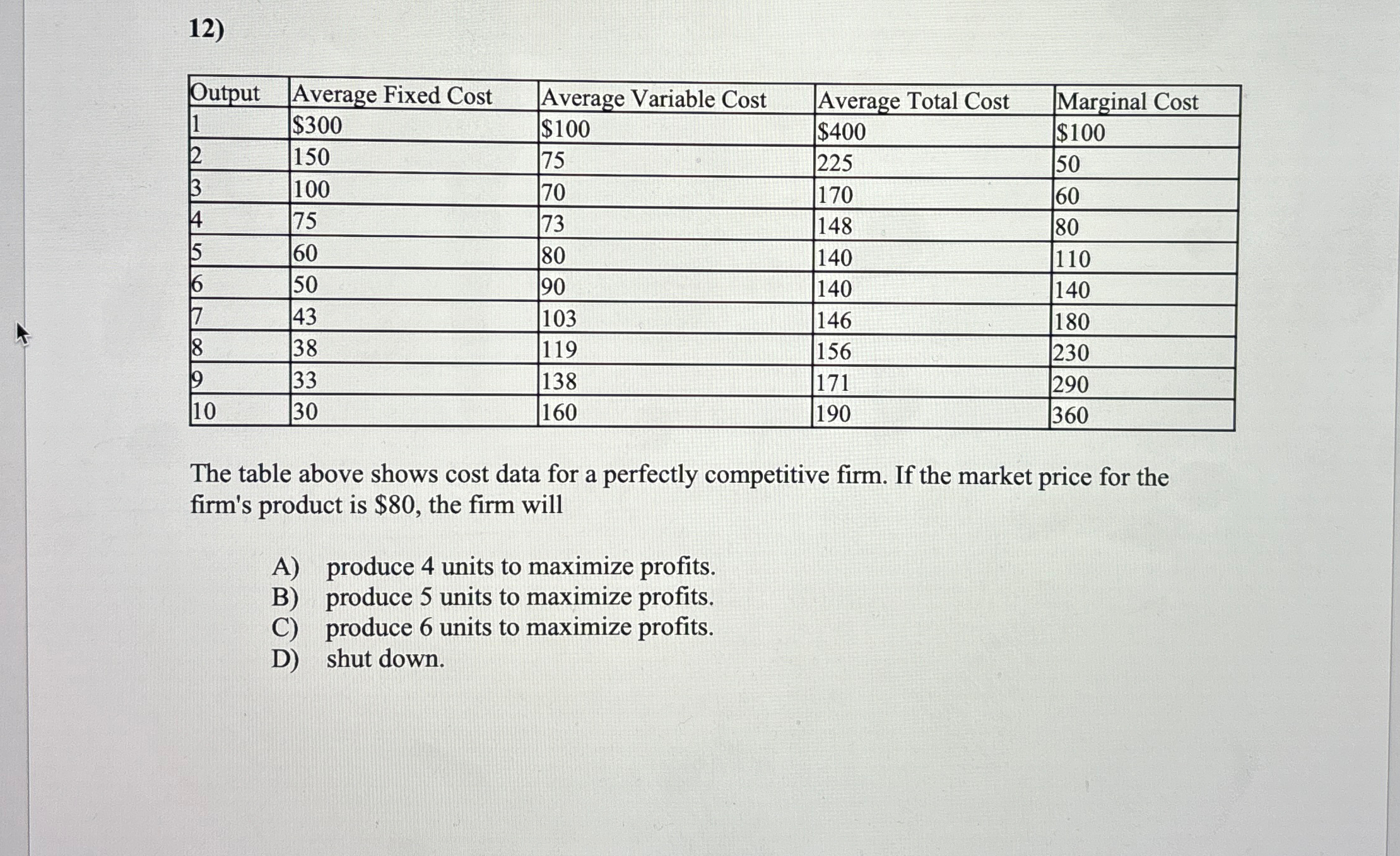 Solved \table[[Output,Average Fixed Cost,Average Variable