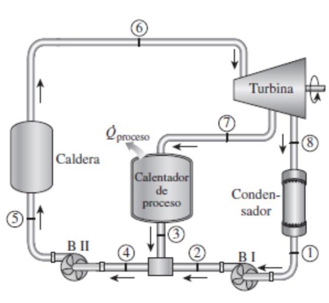 Solved A large food processing plant needs 2 lbm/s of steam