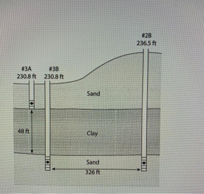 Solved 11) Calculate the magnitude of the hydraulic gradient
