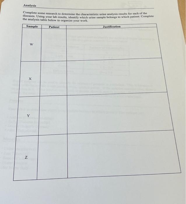 Solved The identification of proteins and sugars in urine