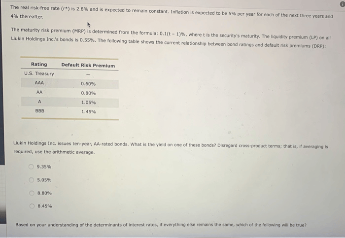 Solved The Real Riskfree Rate (r*) Is 2.8 And Is Expect...