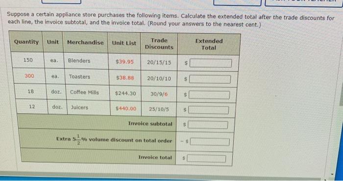 Solved Suppose A Certain Appliance Store Purchases The Fo...