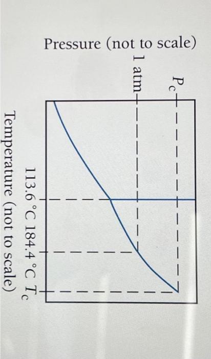 Solved 0. 4 Phase Diagrams 7. Consider the phase diagram for | Chegg.com
