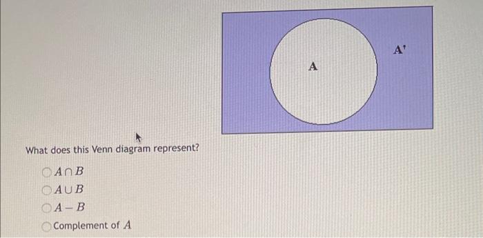 Solved What does this Venn diagram represent? A∩B A∪B A−B | Chegg.com