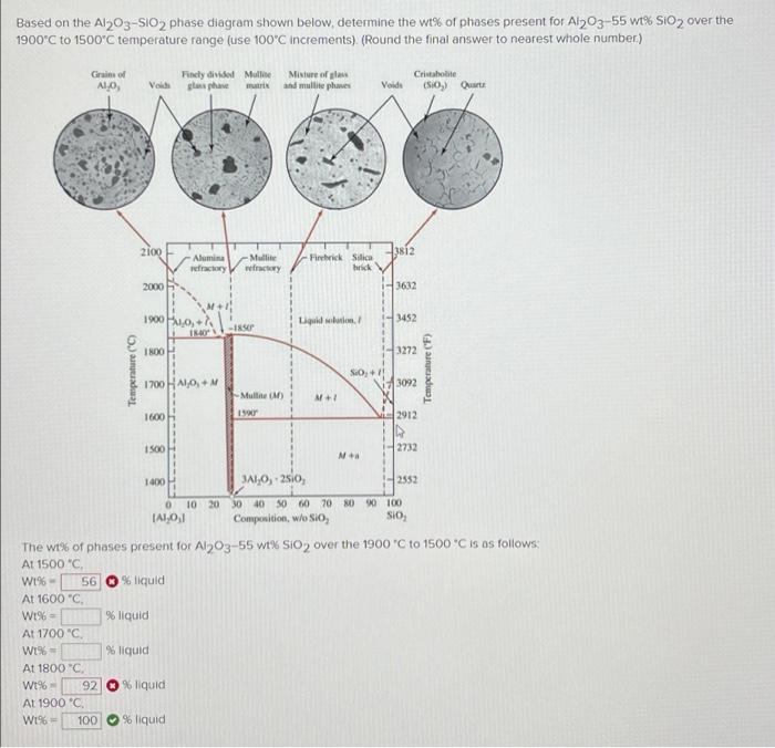 Solved Based on the Al2O3−SiO2 phase diagram shown below, | Chegg.com