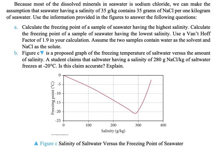 Solved Freezing Point Of Salt Water The Coldest Seawater