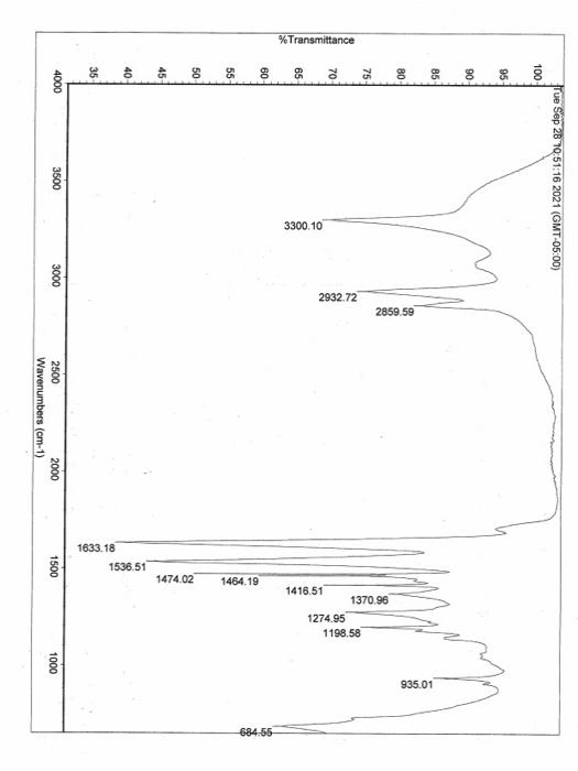 Solved Physical appearance of obtained nylon Draw a