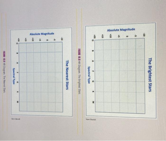 Solved Use Table 10.1 to plot and label each star on the | Chegg.com