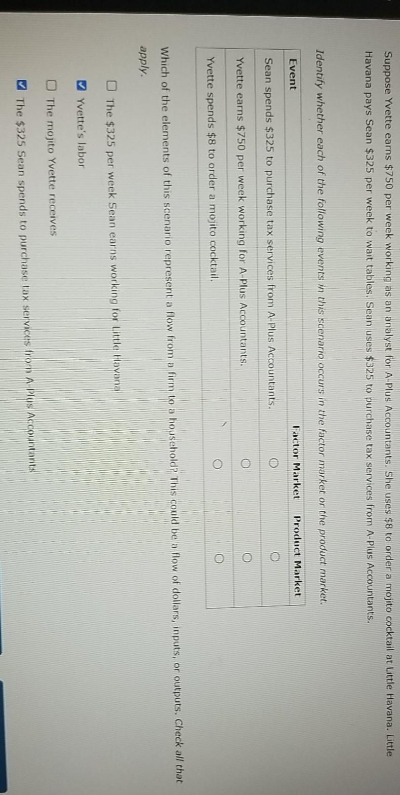 Solved 2. The circular-flow model The following diagram | Chegg.com