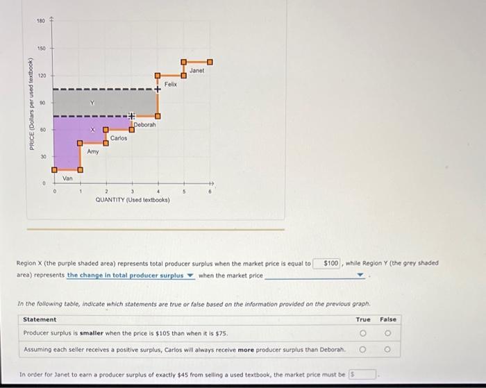 Solved Region X (the purple shaded area) represents total