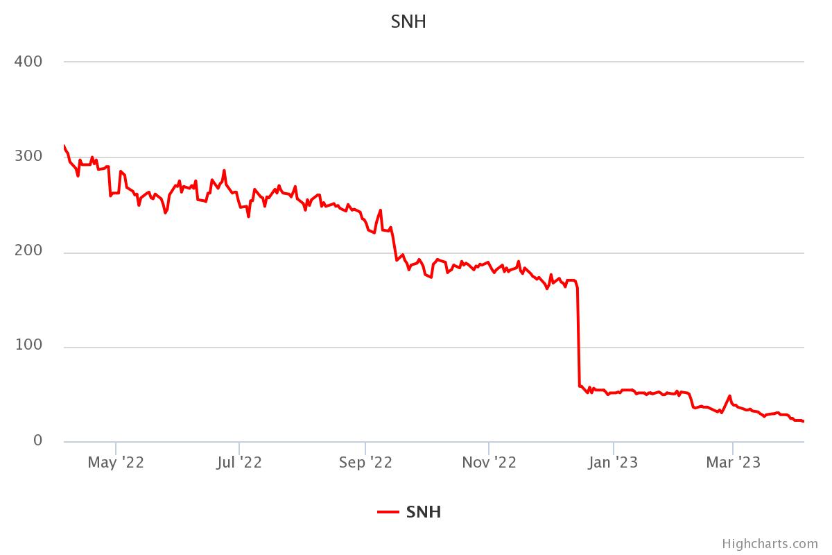 Whoa … are Steinhoff shares heading for zero? Economy24