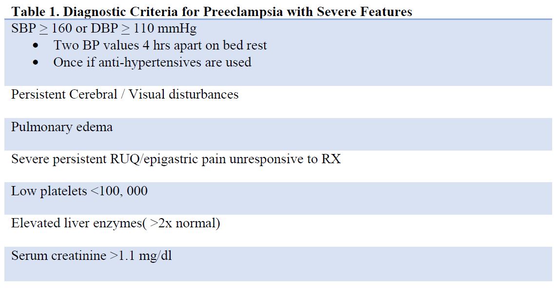 Gestational Hypertension Preeclampsia The Clinical Advisor
